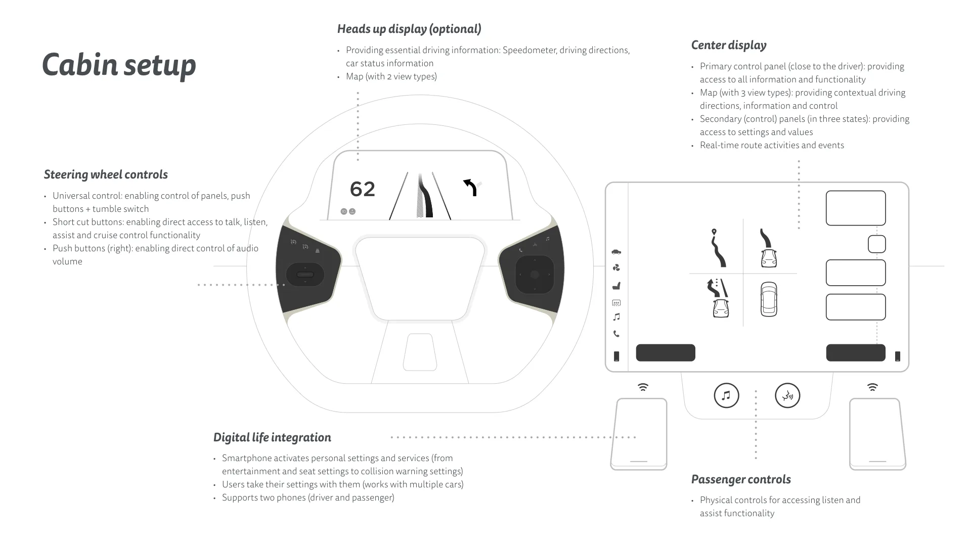 TomTom - Cabin Setup.png